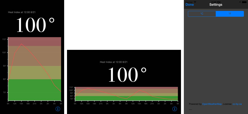 Heat Index Meter